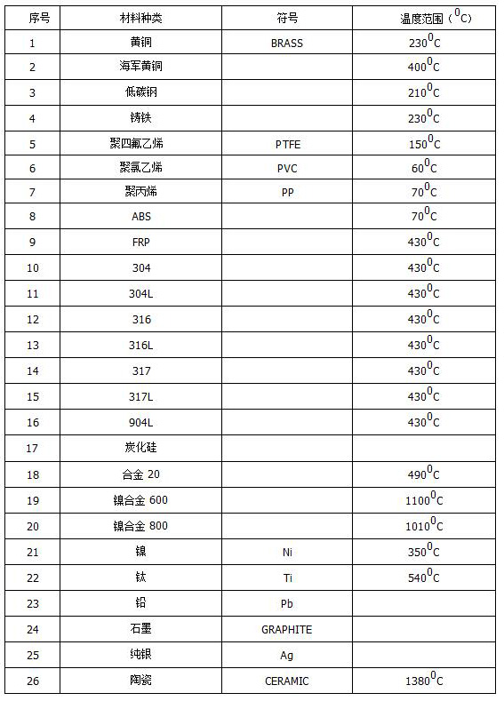 喷嘴材料